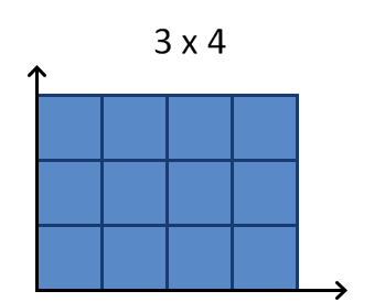 Площадь фигуры 3x4 Площадь фигуры 3x4