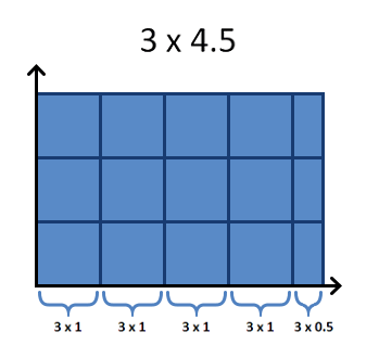 Площадь фигуры 3x4.5 Площадь фигуры 3x4.5